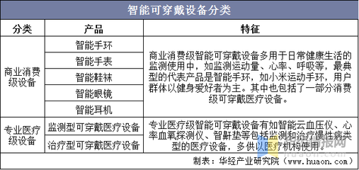智能可穿戴设备行业百科:产业链、发展历程及竞争情况分析「图」