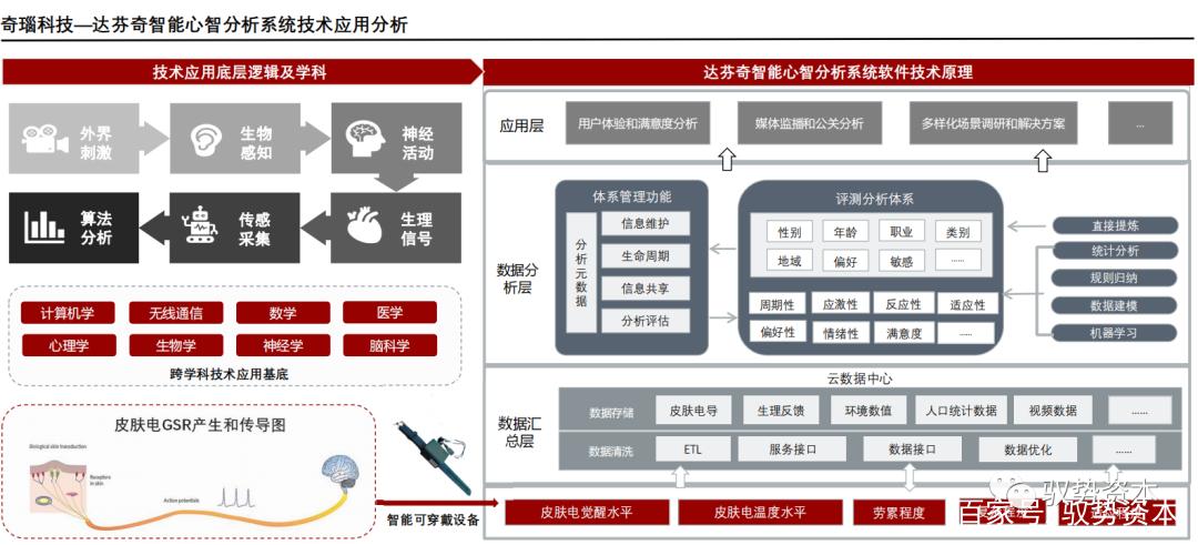 一文看懂中国智能可穿戴设备行业