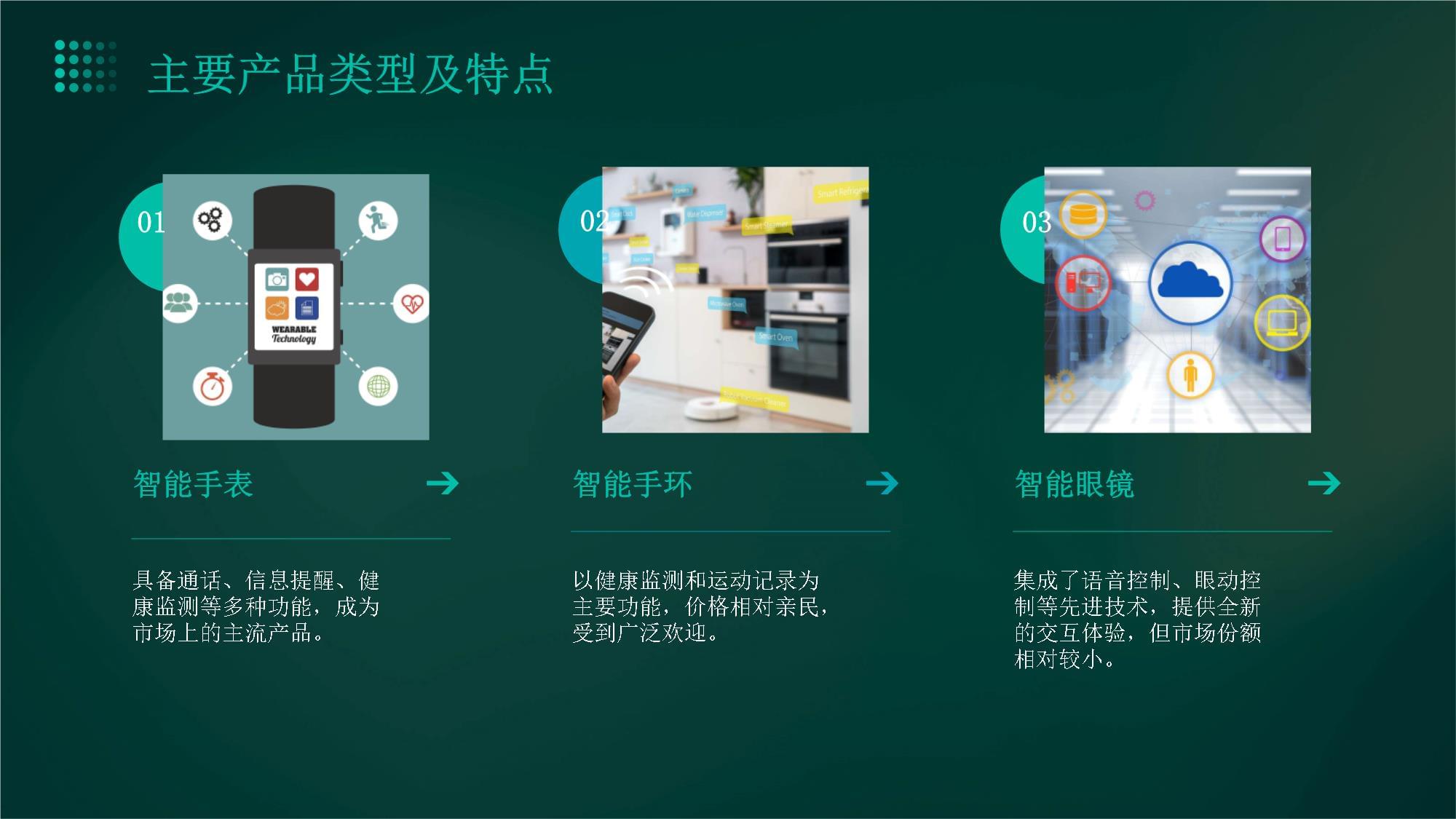 智能可穿戴设备用户画像解析